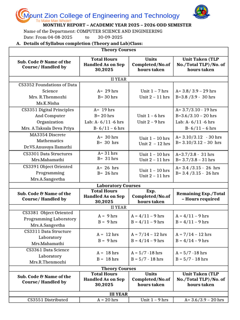 Monthly Academic Report: CSE 2025-2026 | PDF | Artificial Intelligence ...