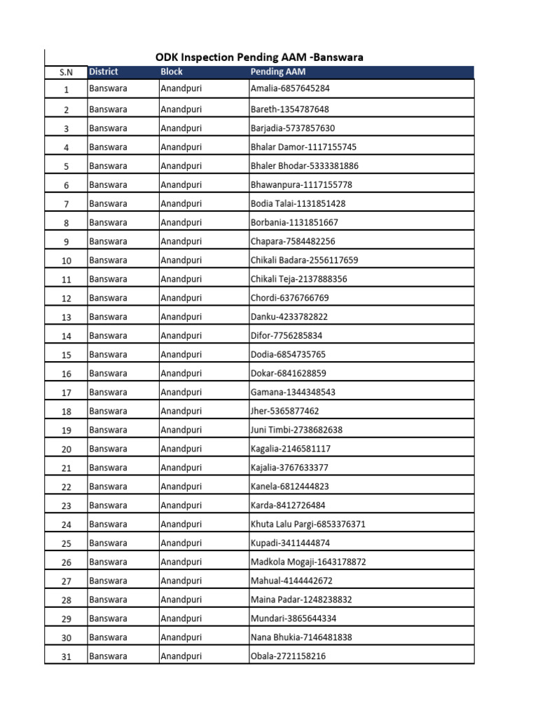 Pending AAM List for Banswara District | PDF | Phonetics | Japanese ...