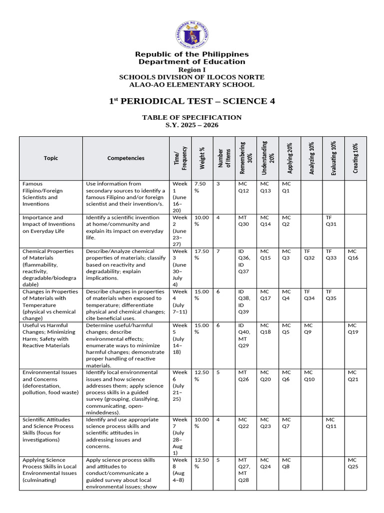 Science 4 Periodical Test Overview | PDF | Biodegradation | Waste