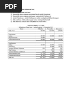 Akaun Kawalan Pdf