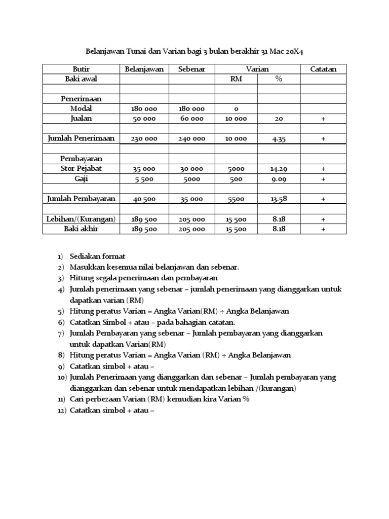 Belanjawan Tunai Dan Varian Pdf