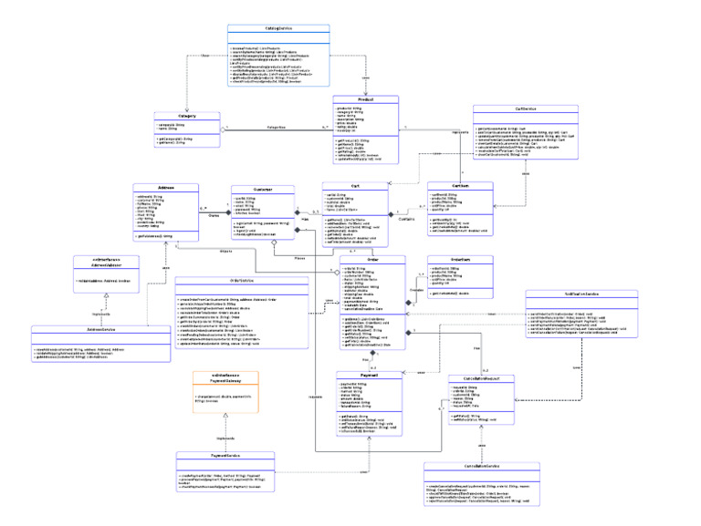 E-commerce System Data Model Overview | PDF | Computer Programming ...