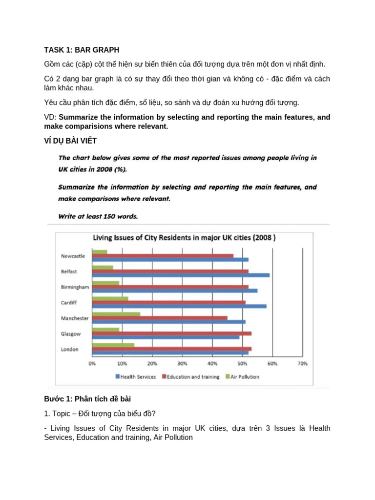 Bar Graph Analysis of UK Living Issues | PDF