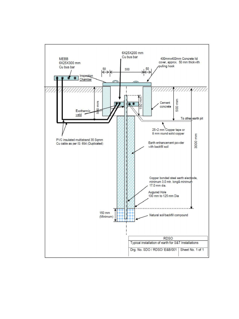 Drawing No SDO-RDSO-E&B-001 Dated 19.09.2008 | PDF