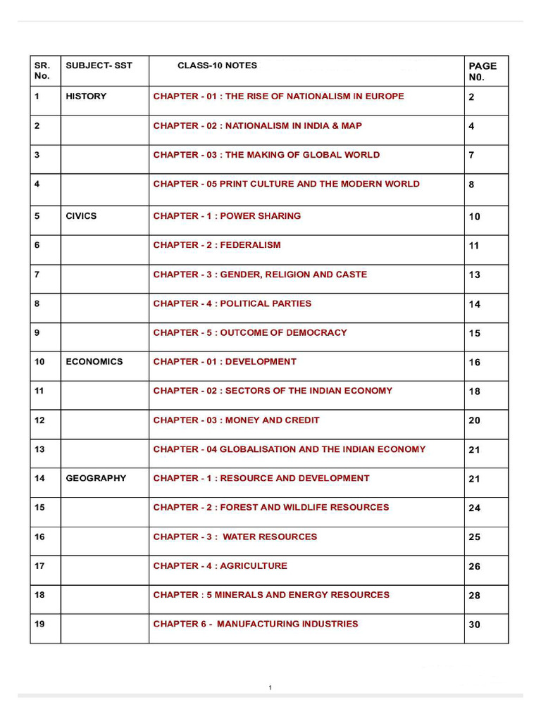 10th SST Notes | PDF