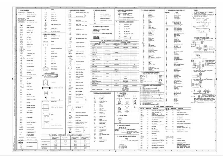 PnID Symbols and Legends | PDF