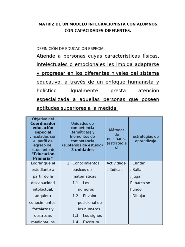 Matriz de Un Modelo Integracionista Con Alumnos Con Capacidades ...