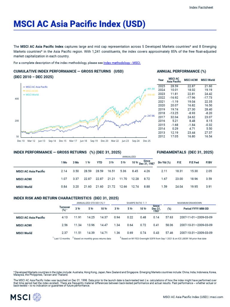 MSCI AC Asia Pacific Index Overview | PDF