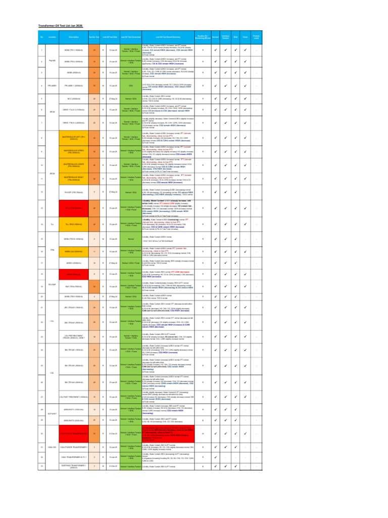Transformer Oil Test Results 2026 | PDF | Chemical Substances ...