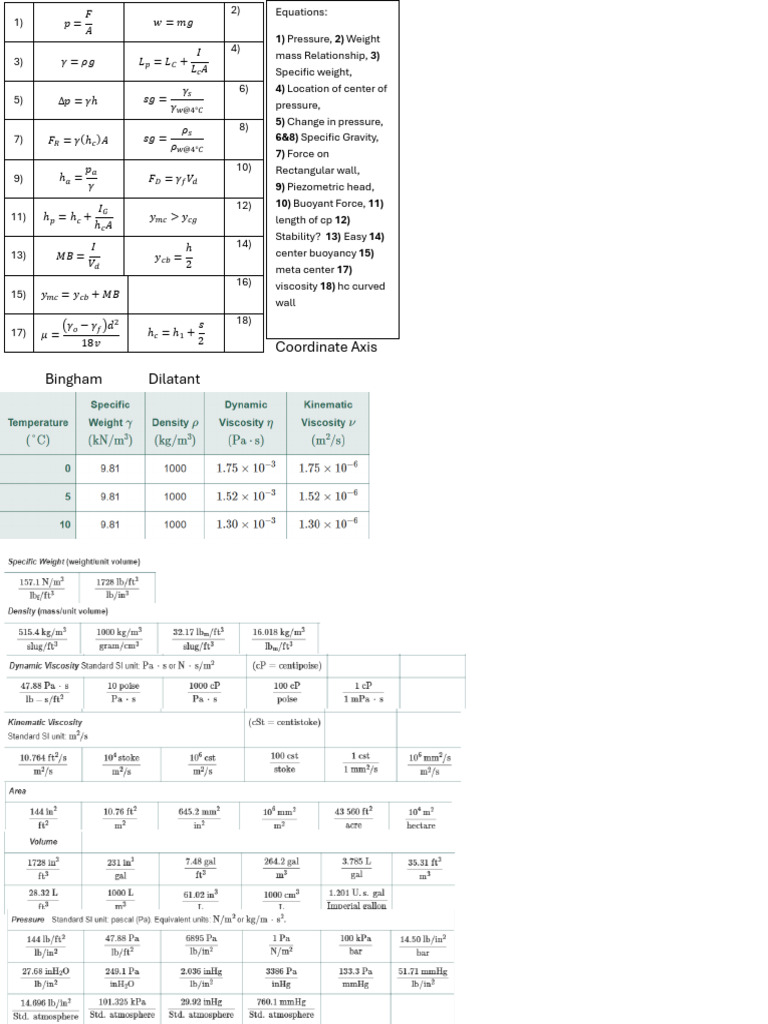 MMET 303 Exam 1 Cheet Sheet V3 | PDF