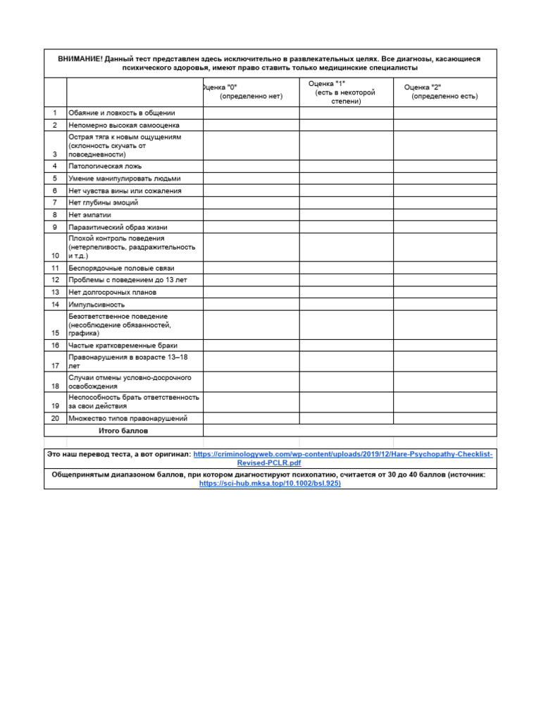 Оценочный Лист Психопатии (Psychopathy CheckList Revised, PCL-R) | PDF