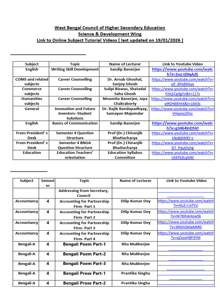 West Bengal Online Tutorial Videos | PDF | Databases