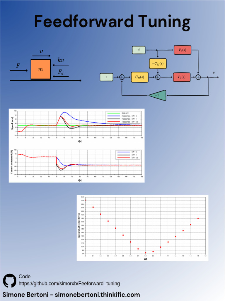 Feedforward Tuning for PID Control | PDF