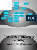 Job roles 