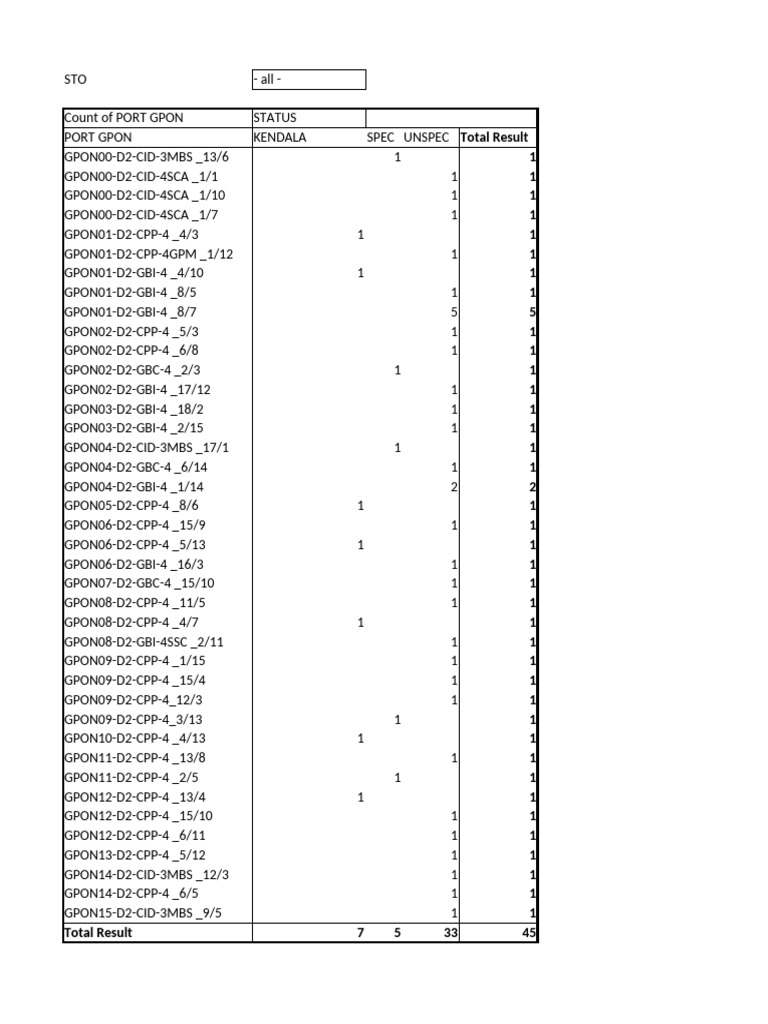 Progres Unspec All Jakpus 11 Januari 2026 | PDF