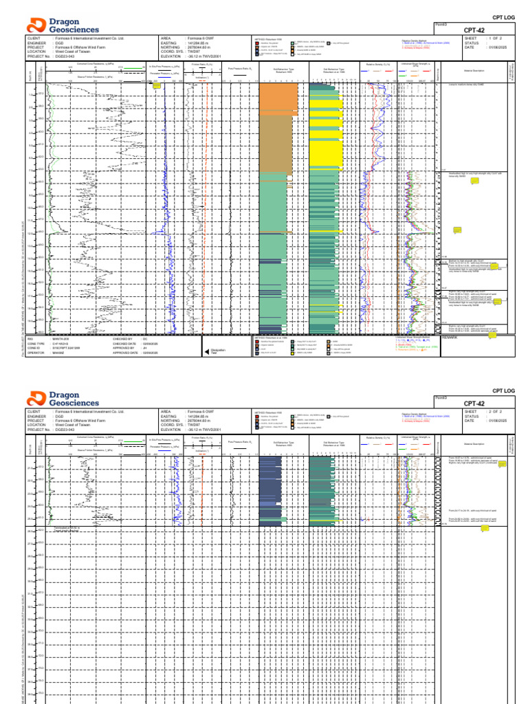 Formosa 6 Offshore Wind Farm CPT Log | PDF | Silt | Soil Mechanics