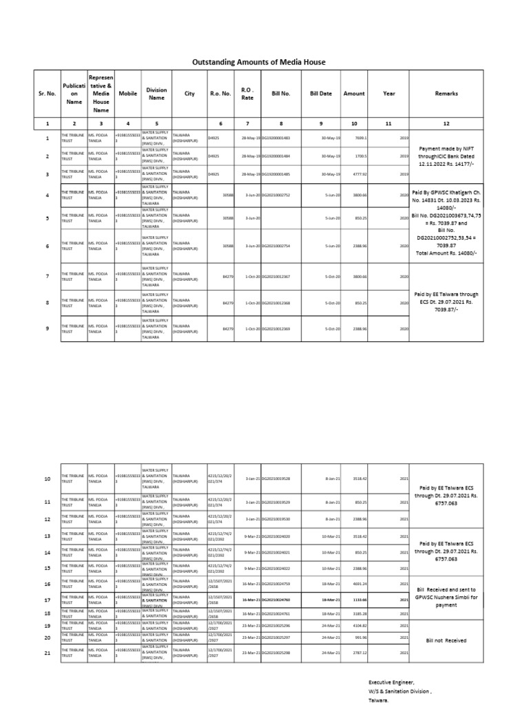 Water Supply Billing Records Talwara | PDF | Environmental Science ...