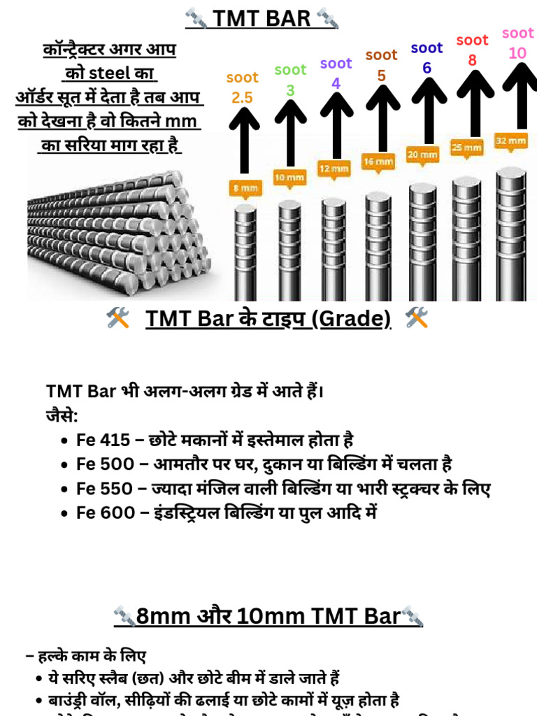 4 TMT | PDF