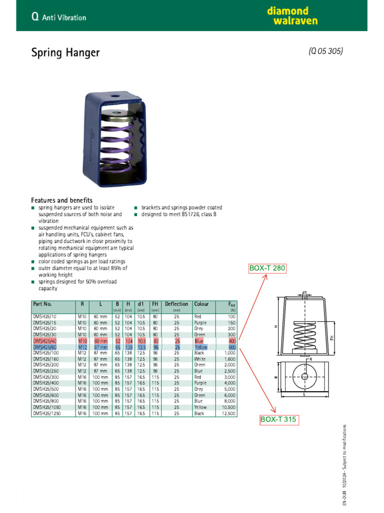 Spring Hanger - DM SH Series TDS | PDF