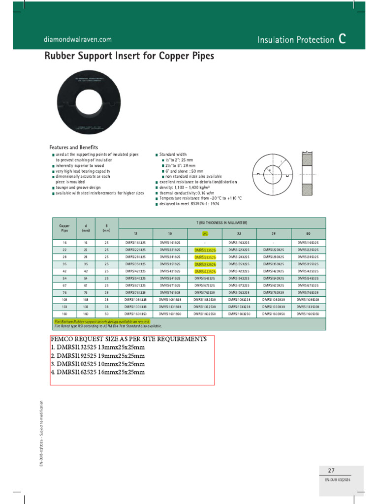 Rubber Support Insert - DMRSI Series TDS | PDF