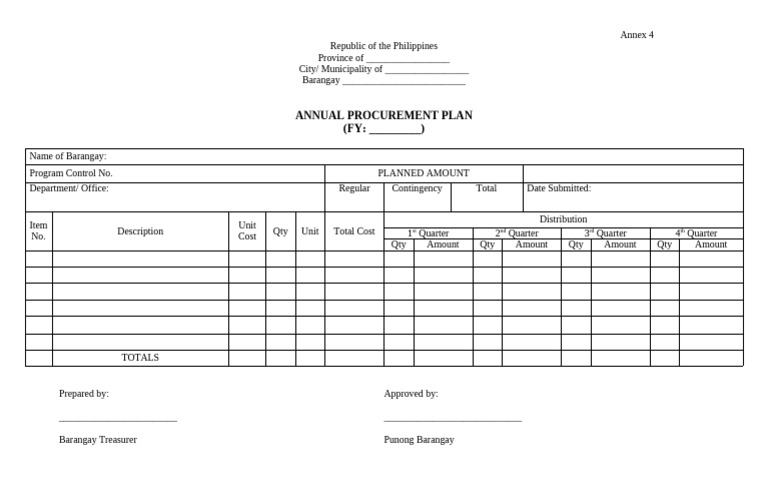 6 BFDP BFR BFDP 4-Annual-procurement-plan | PDF