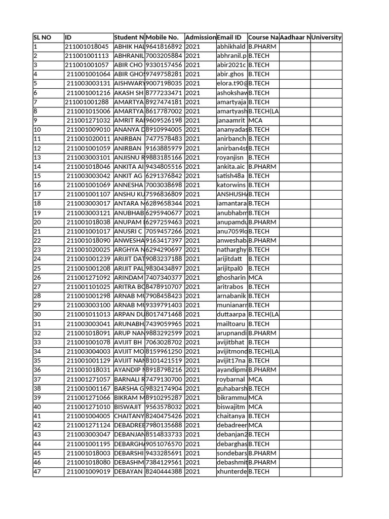 2021 Student Admission Data List | PDF