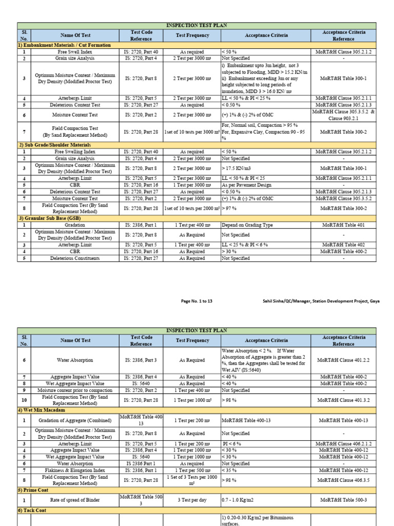 Comprehensive Inspection Test Plan | PDF | Concrete | Construction ...
