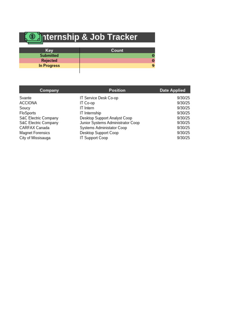 IT Internship and Job Application Tracker | PDF