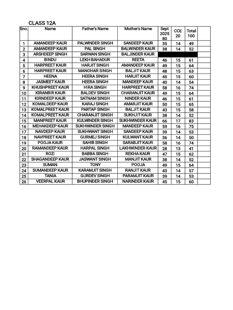 Class 12A Student Performance Data | PDF