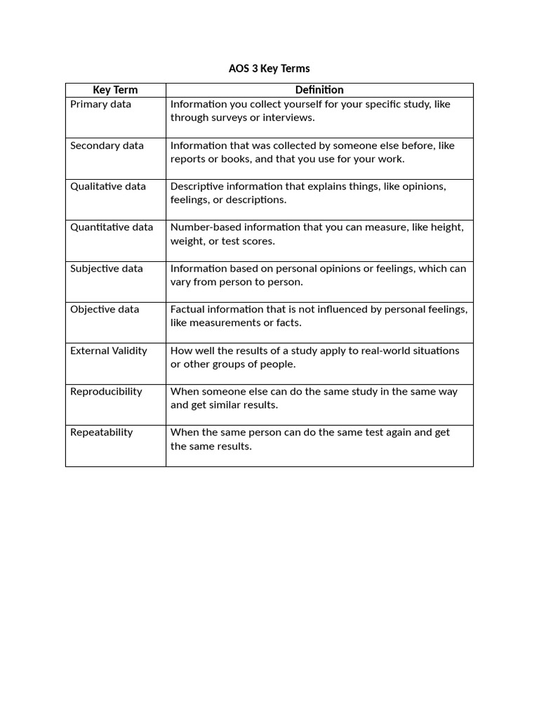 Key Terms in Research Methodology | PDF