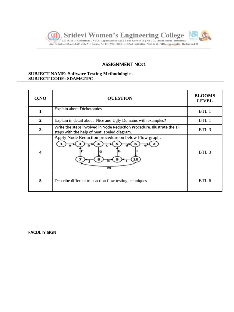 Software Testing Methodologies Assignment | PDF