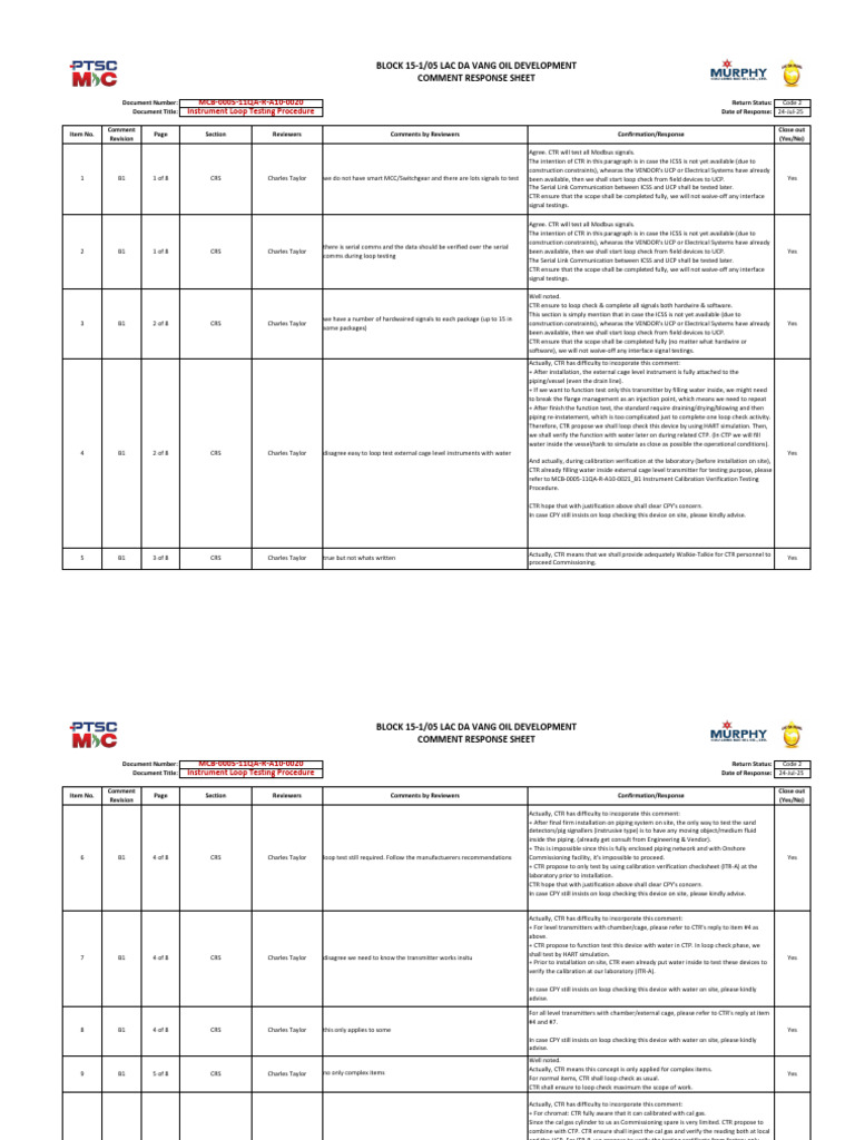 Instrument Loop Testing Procedure Review | PDF | Flow Measurement ...
