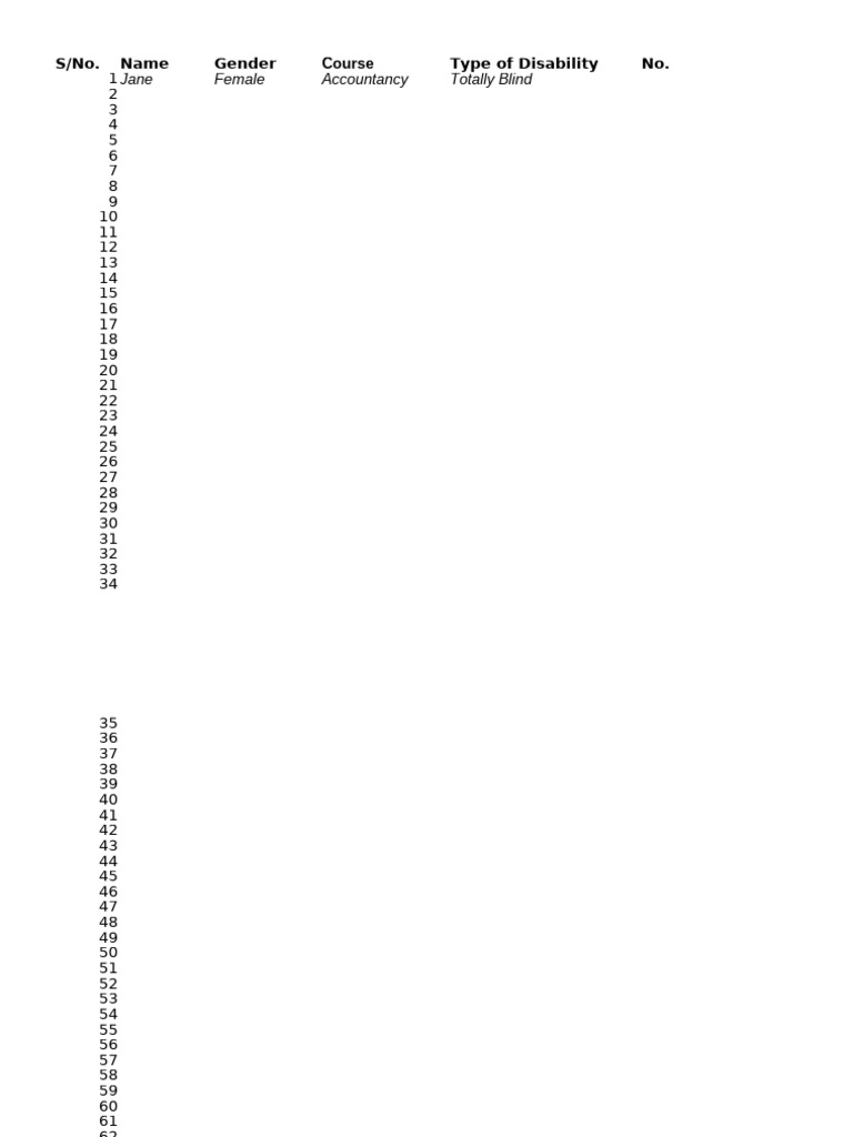 PWDs Trainers Template | PDF