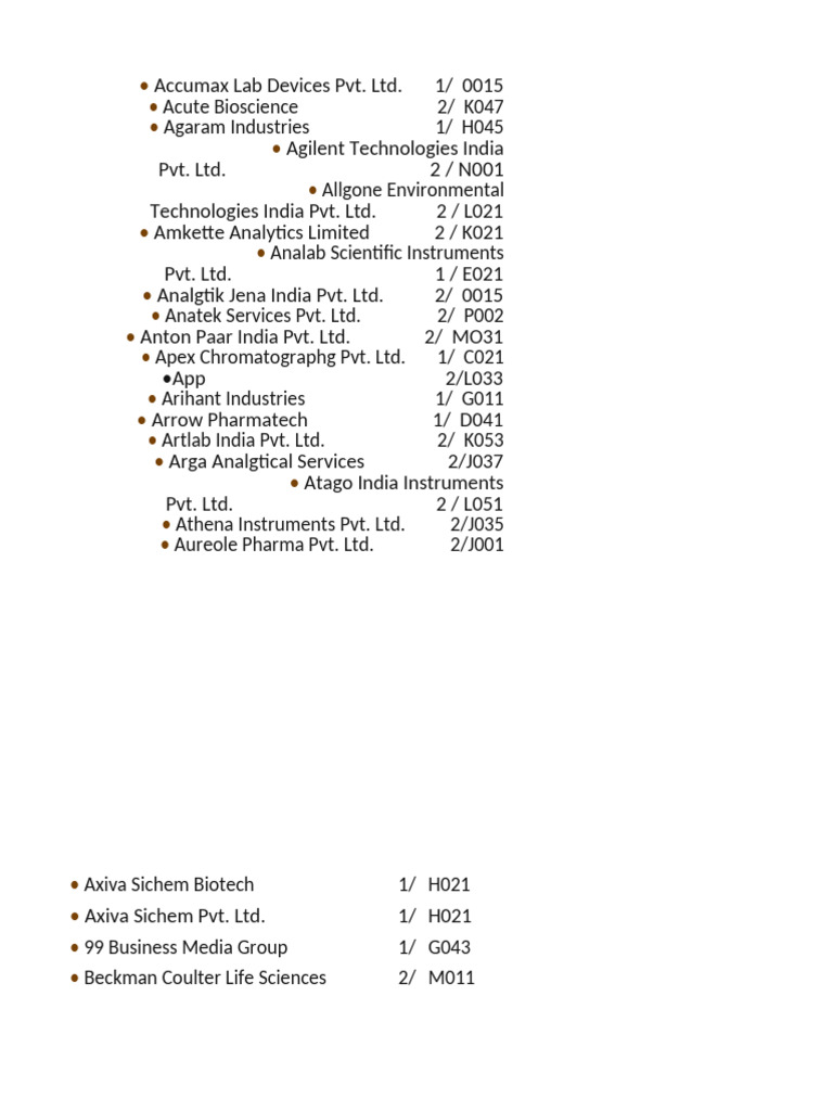 List of Scientific Instrument Companies | PDF