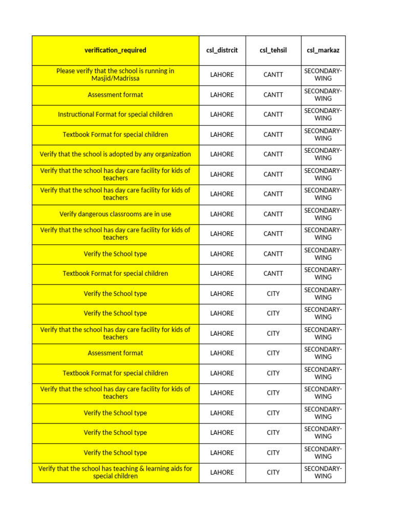 12 Defaulters List of Main FIle Census Anomalies Lahore District-1 ...
