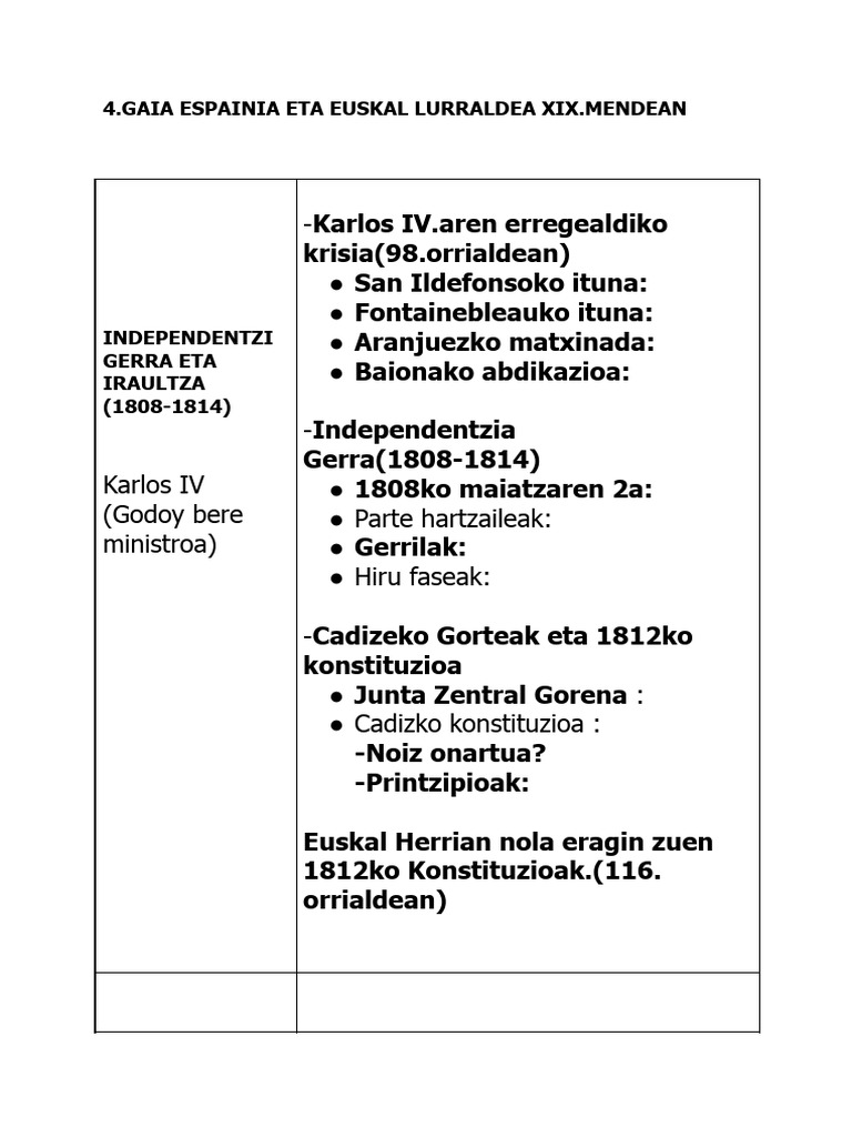 Eskema | PDF