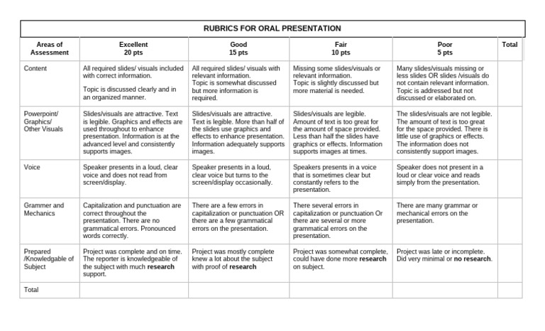 Oral Presentation Assessment Rubric | PDF | Information | Graphics