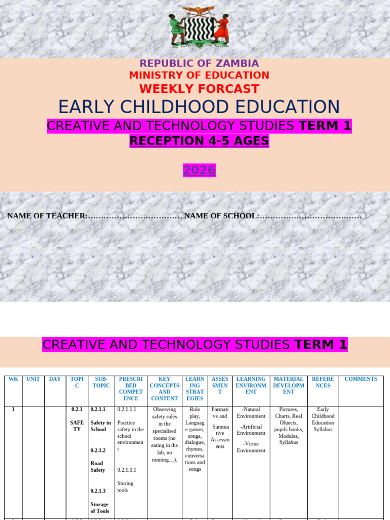 Early Childhood Education Weekly Plan | PDF | Food Industry | Food Science