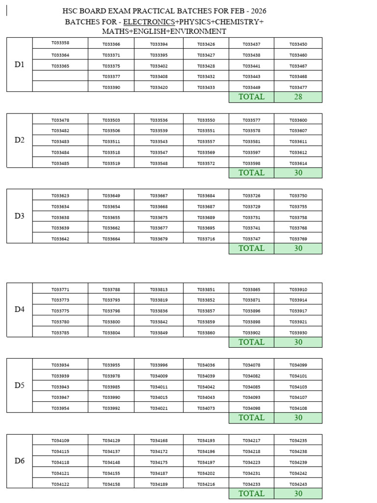 HSC Board Exam Practical Batches 2026 | PDF