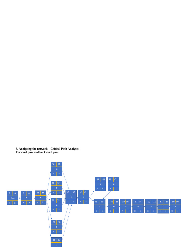Critical Path Analysis Guide | PDF