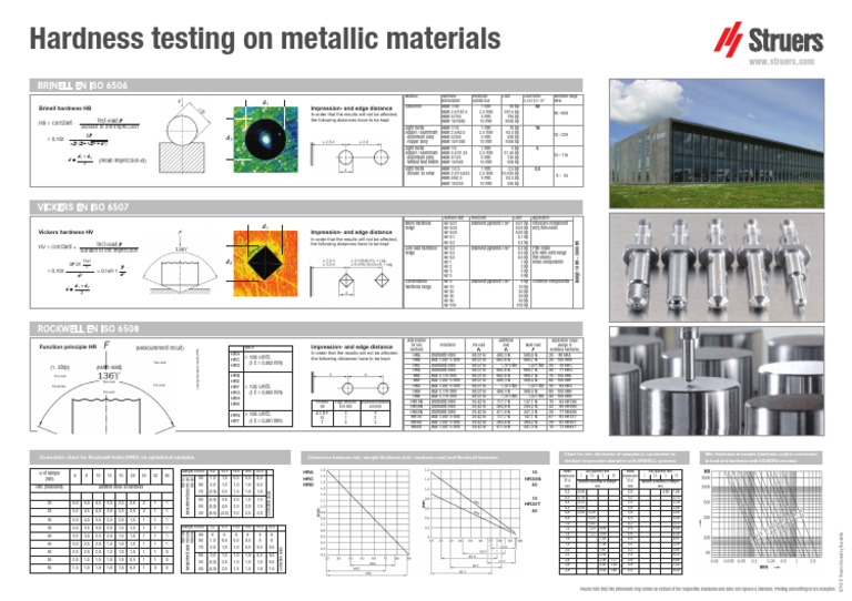 Hardness Testing Methods for Metals | PDF | Materials | Mechanical ...