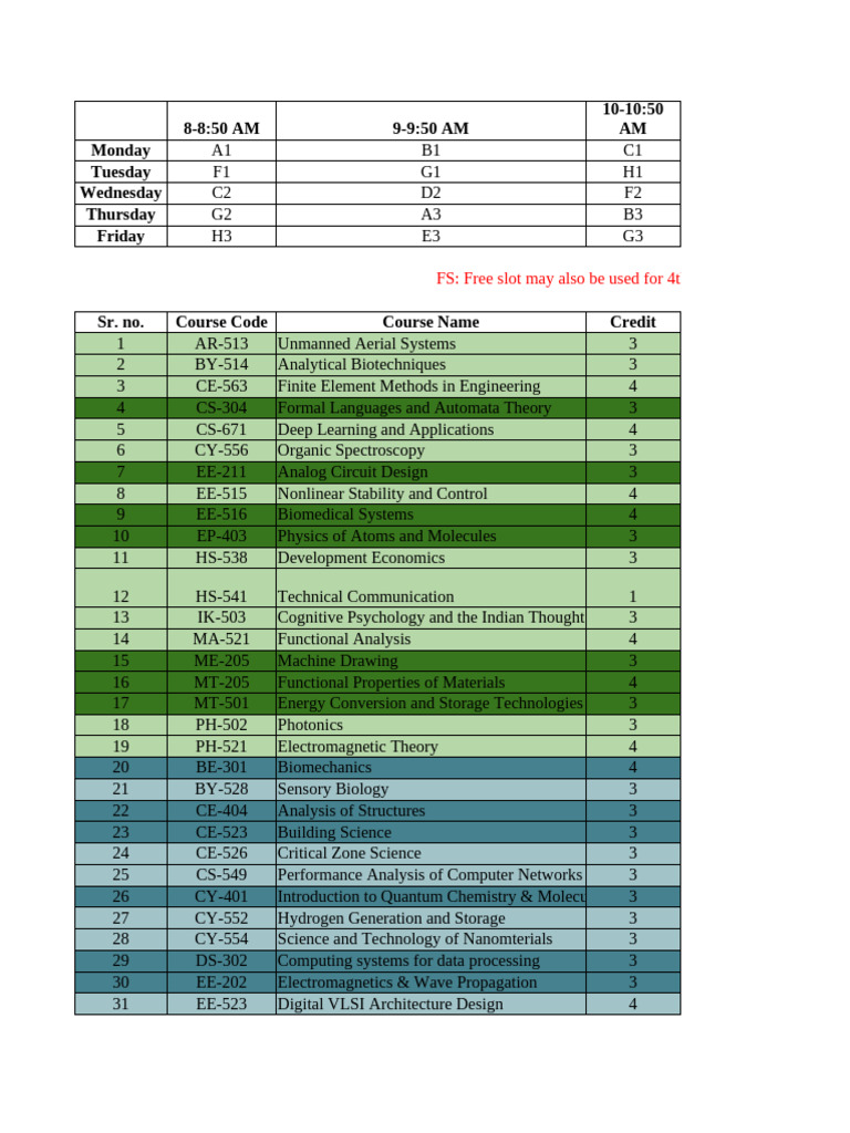 Course Schedule and Details Overview | PDF | Physics | Engineering