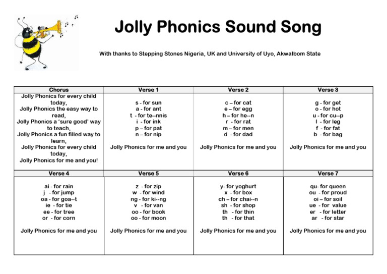 Jolly Phonics Sound Song Lyrics | PDF