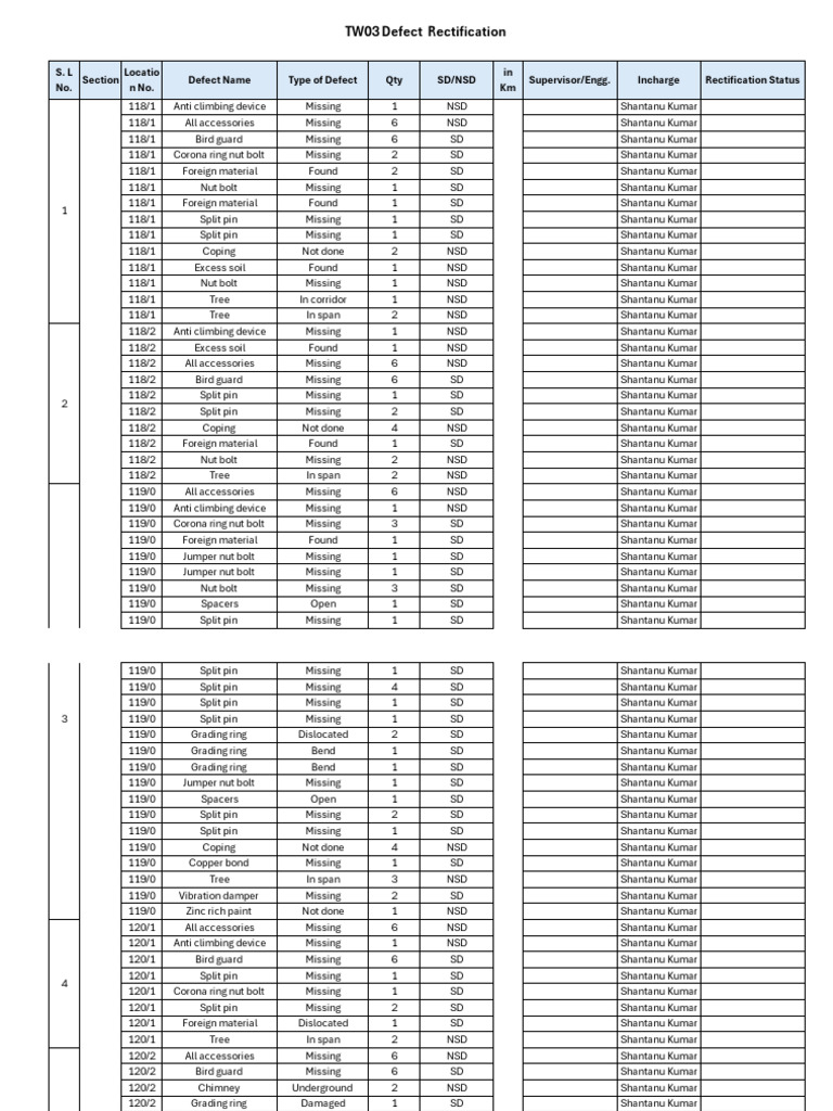 Rectification Work TW03 | PDF | Nut (Hardware) | Insulator (Electricity)