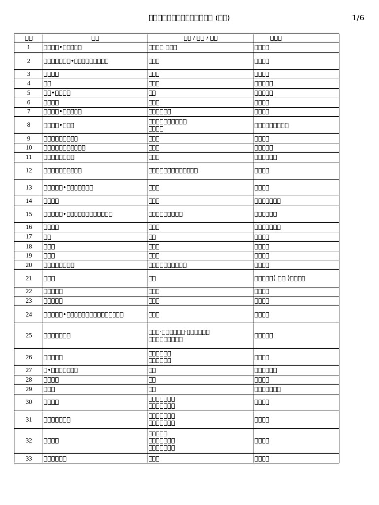 Index SS | PDF