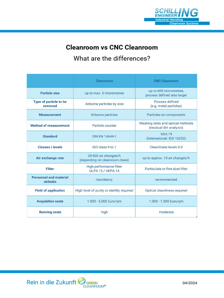 Cleanroom Vs CNC Cleanroom | PDF