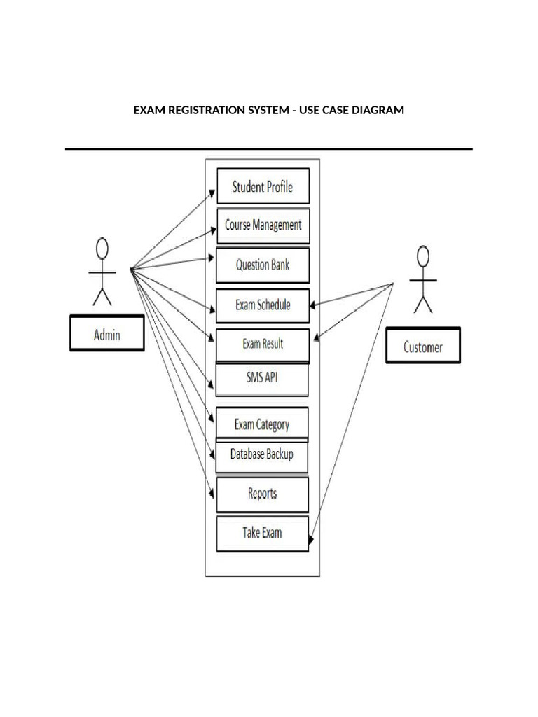 Use Case | PDF