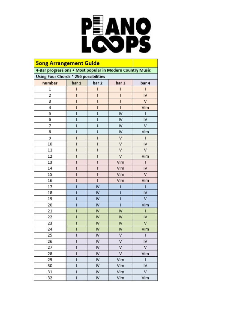 Piano Loops 4Chord4barChordProgressionGuide | PDF