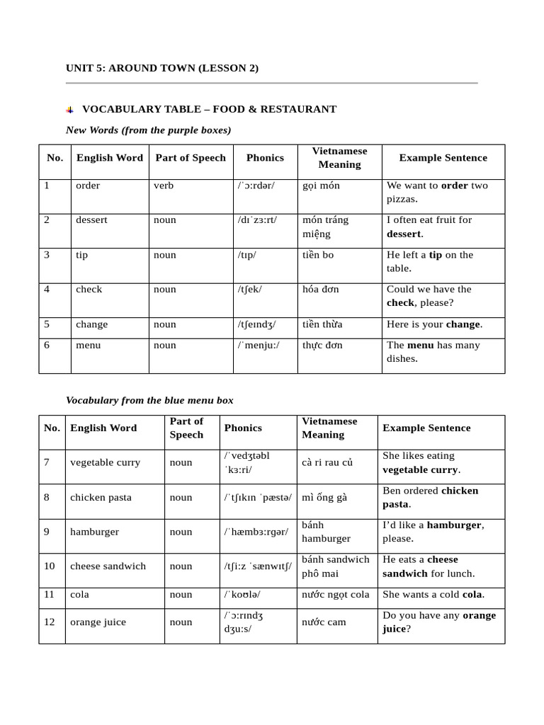 Food Vocabulary for Restaurant English | PDF | Vietnamese Cuisine | Lunch