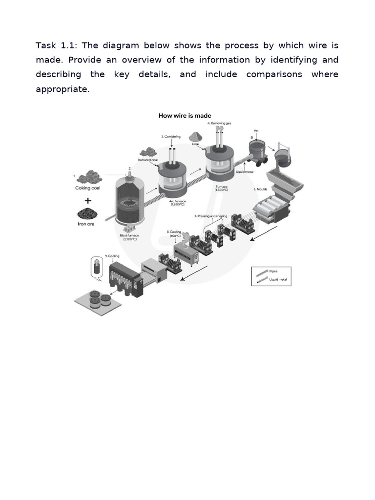 WRT 0501 | PDF